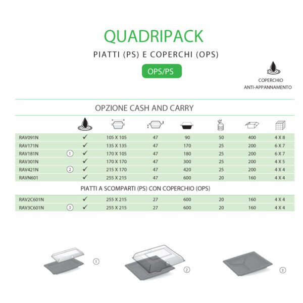 Piatti (PS) e coperchi (OPS) | Mondocasa Packing
