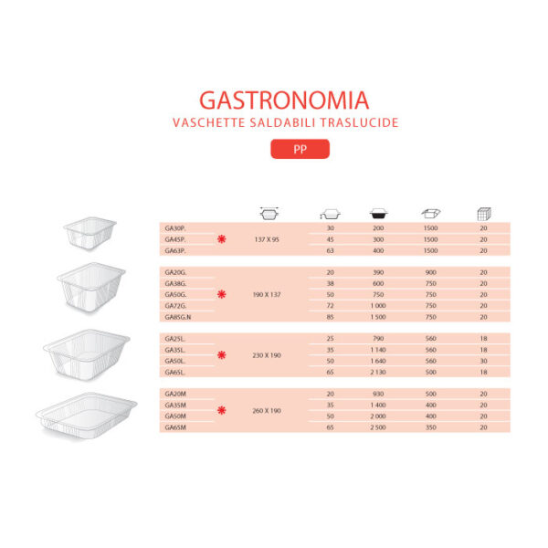 Vaschetta saldabile traslucida | Mondocasa Packing