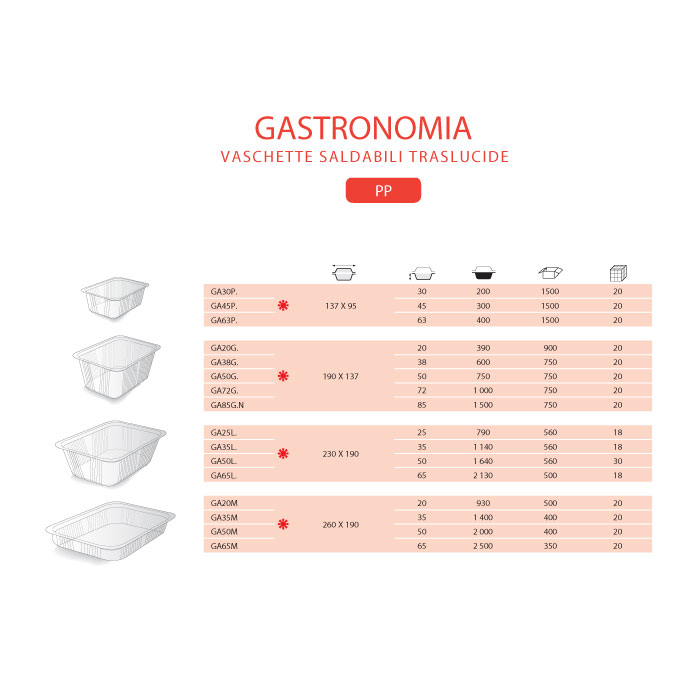 Vaschetta saldabile traslucida | Mondocasa Packing Vaschetta saldabile traslucida | Mondocasa Packing