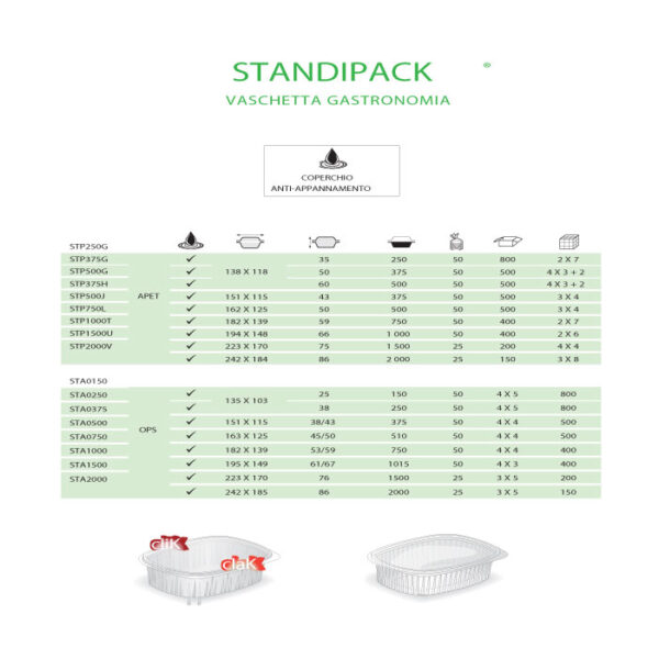 Vaschetta gastronomia | Mondocasa Packing