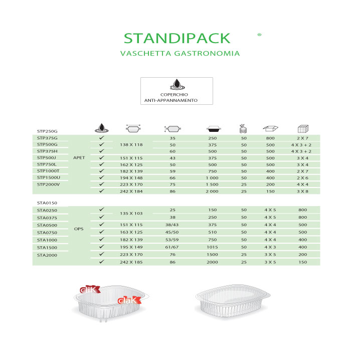 Vaschetta gastronomia | Mondocasa Packing Vaschetta gastronomia | Mondocasa Packing